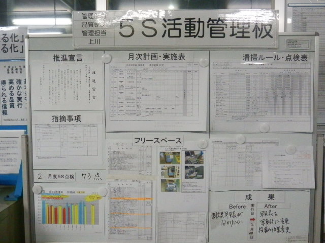 少量多品種生産を支える独自の５S活動2